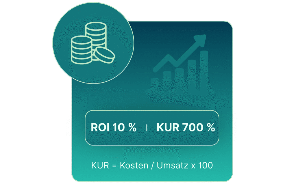 Finanzielle Kennzahlen ECPV