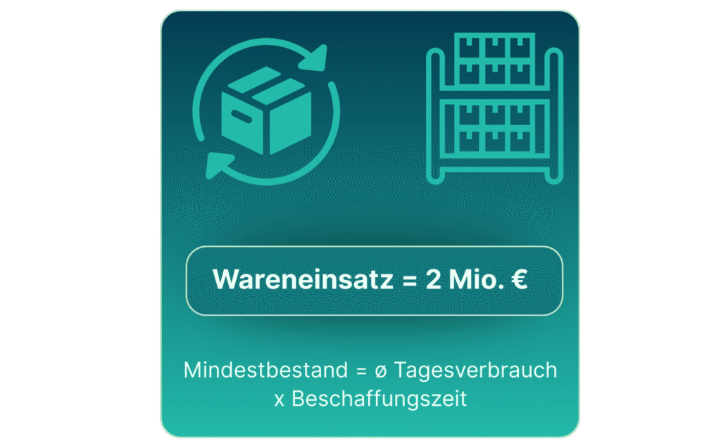 Lagerkennzahlen_mindestbestand_formel_ecpv