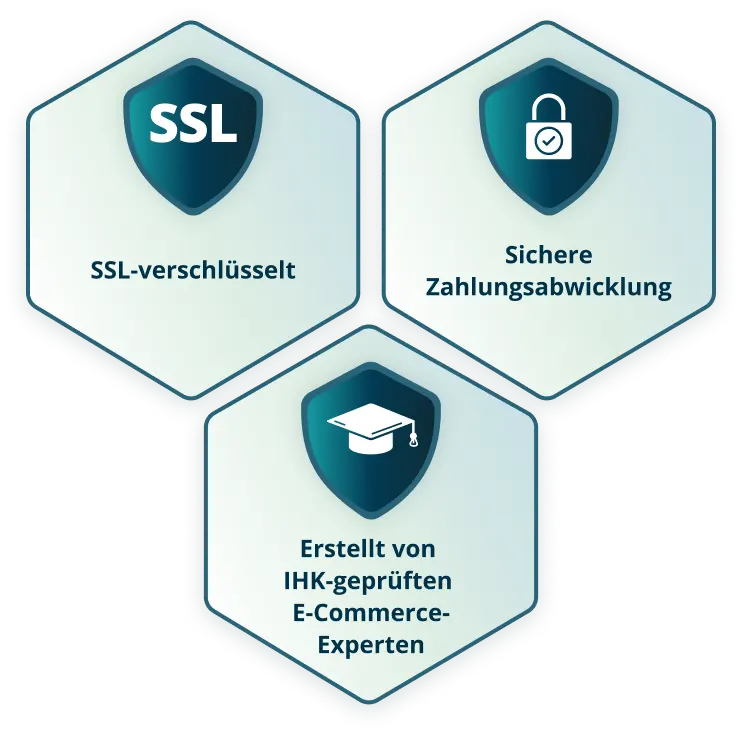 SSL Verschlüsselt Sichere Zahlungsabwicklung Erstellt von E-Commerce-Experten
